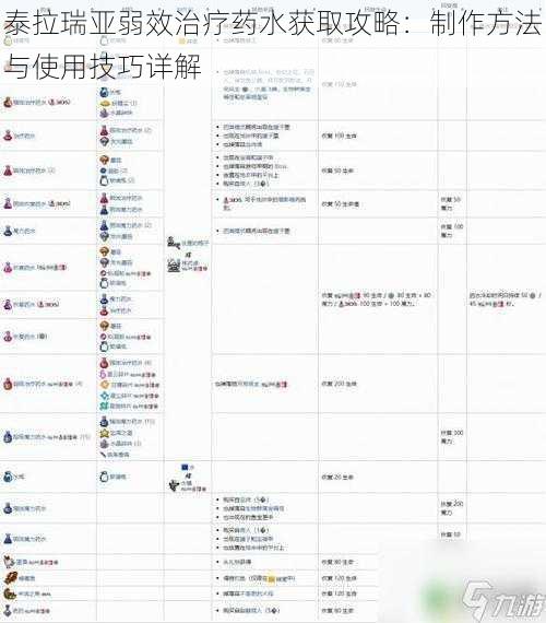 泰拉瑞亚弱效治疗药水获取攻略：制作方法与使用技巧详解