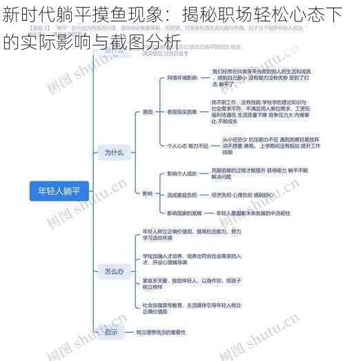 新时代躺平摸鱼现象：揭秘职场轻松心态下的实际影响与截图分析