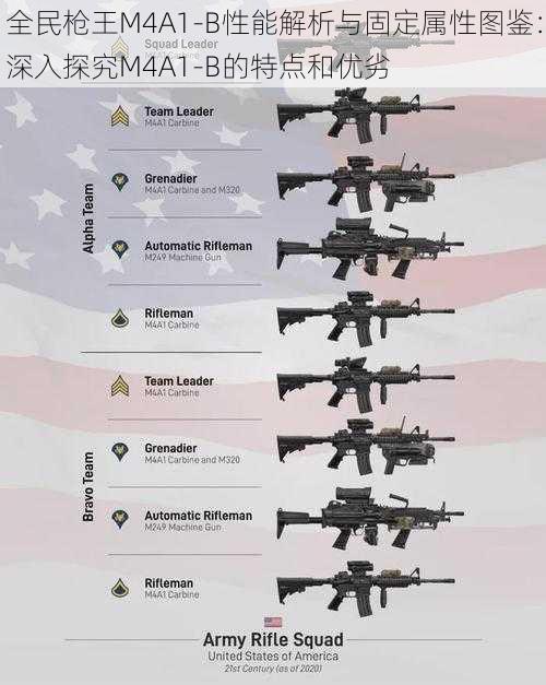 全民枪王M4A1-B性能解析与固定属性图鉴：深入探究M4A1-B的特点和优劣