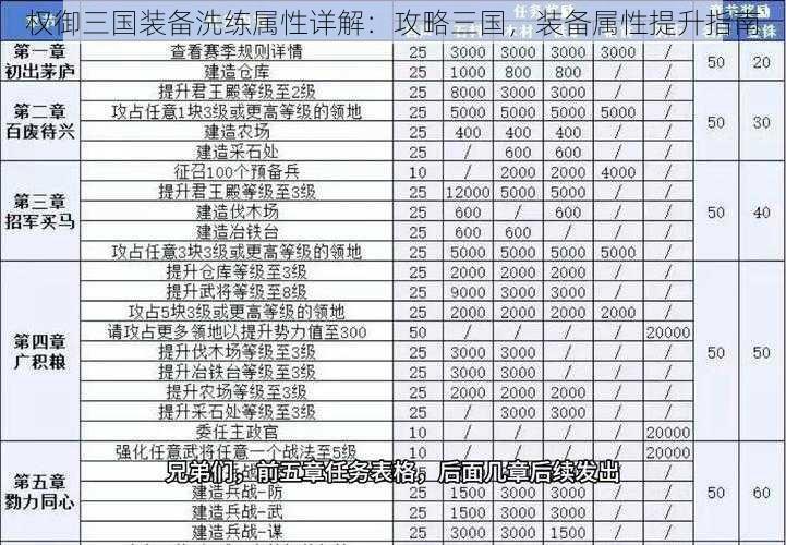 权御三国装备洗练属性详解：攻略三国，装备属性提升指南