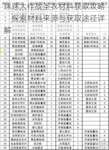 球球大作战圣衣材料获取攻略：探索材料来源与获取途径详解