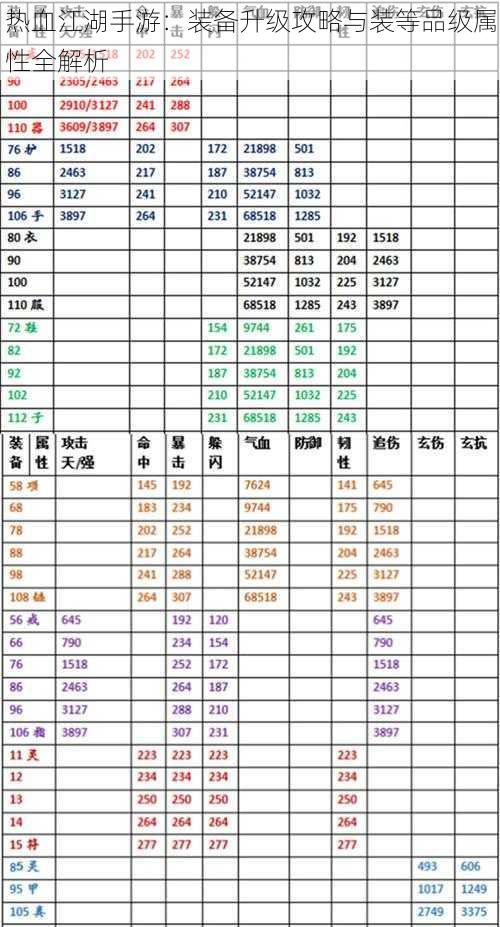 热血江湖手游：装备升级攻略与装等品级属性全解析