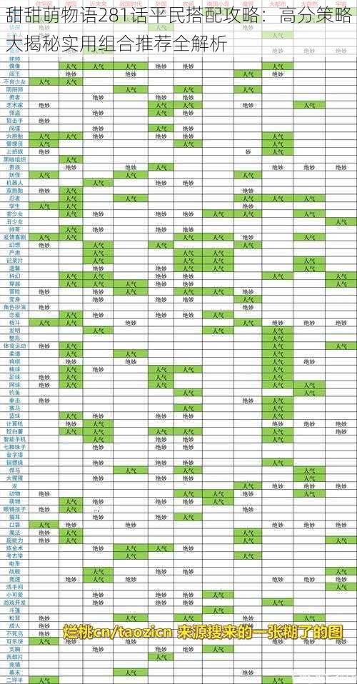 甜甜萌物语281话平民搭配攻略：高分策略大揭秘实用组合推荐全解析