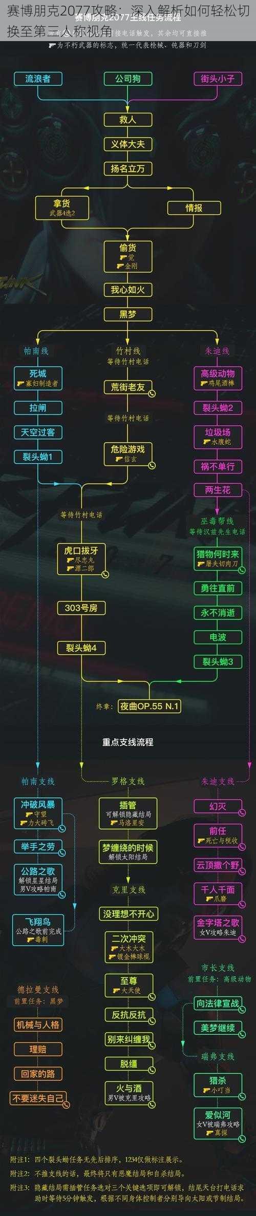 赛博朋克2077攻略：深入解析如何轻松切换至第三人称视角