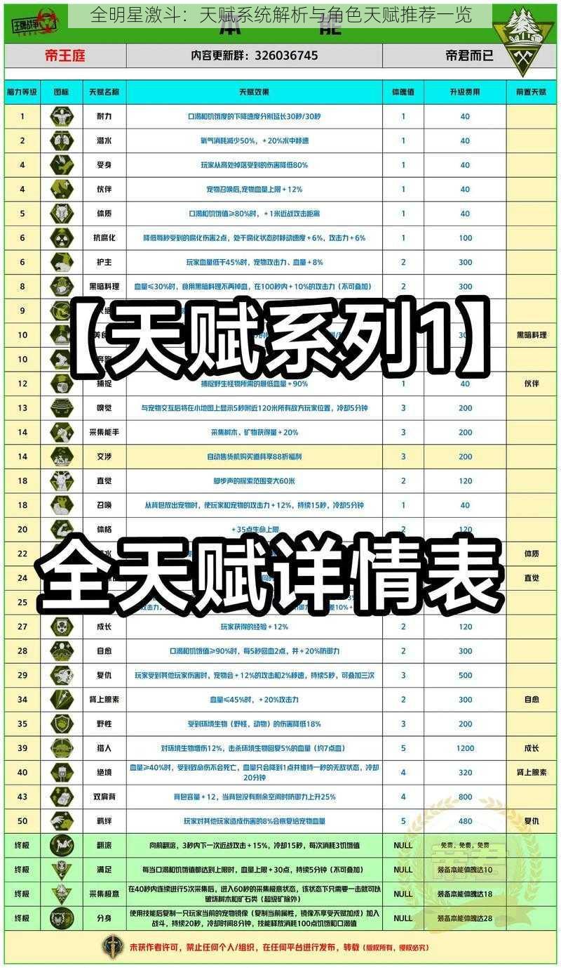 全明星激斗：天赋系统解析与角色天赋推荐一览