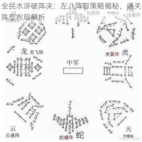 全民水浒破阵决：左八阵容策略揭秘，通关阵型布局解析