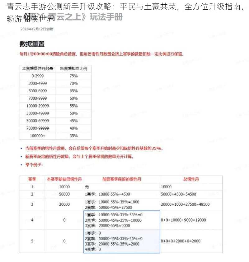 青云志手游公测新手升级攻略：平民与土豪共荣，全方位升级指南，畅游仙侠世界