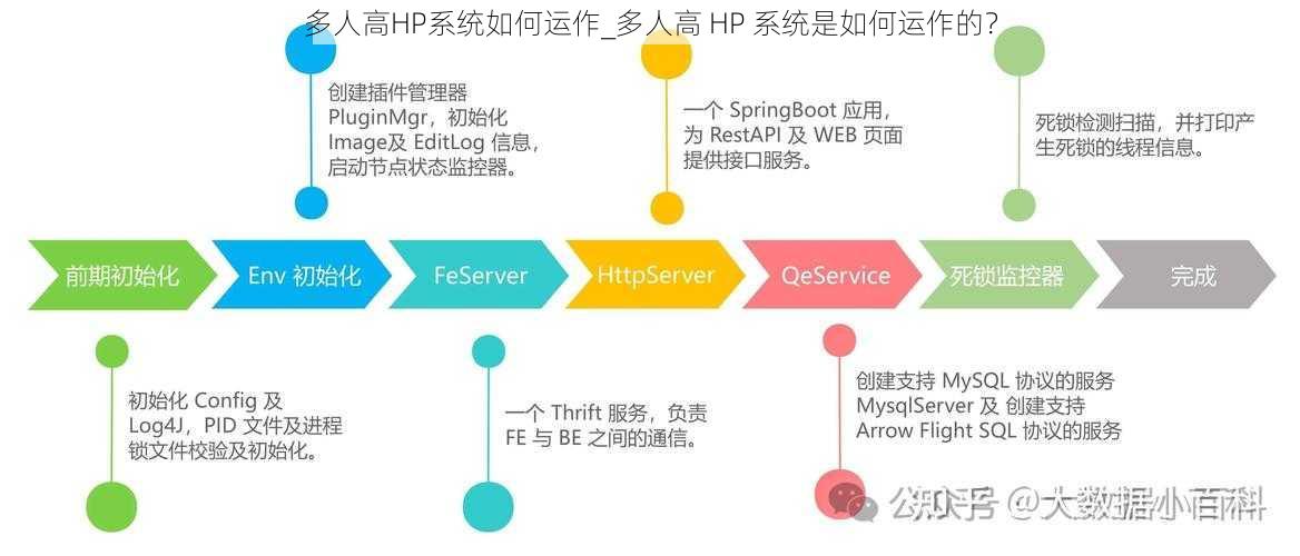 多人高HP系统如何运作_多人高 HP 系统是如何运作的？