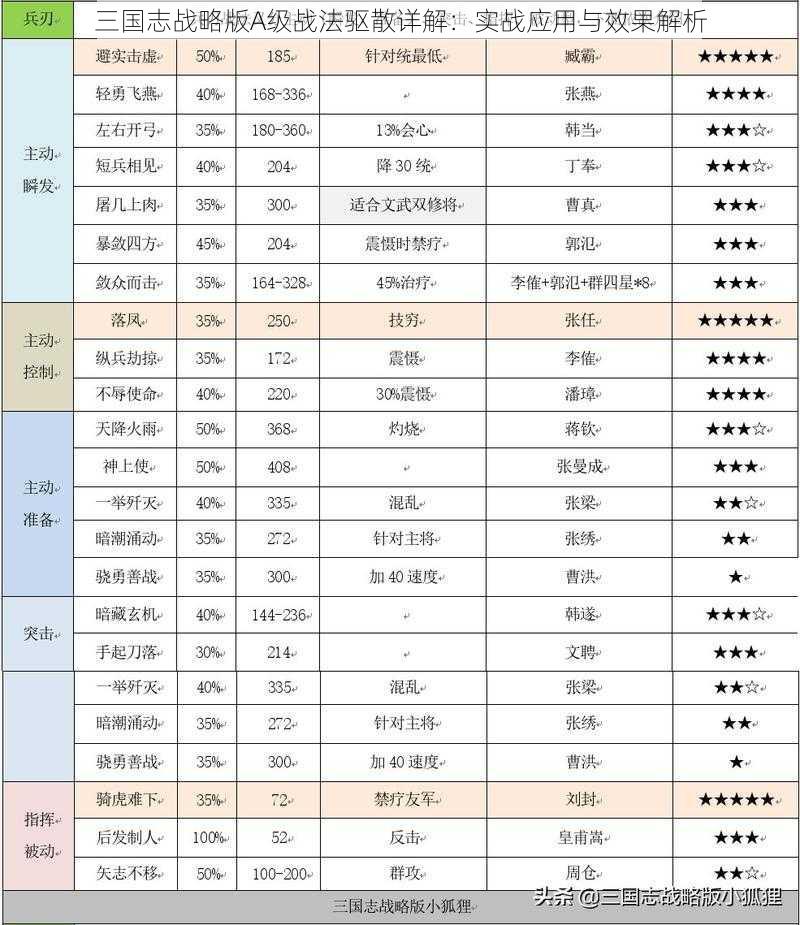 三国志战略版A级战法驱散详解：实战应用与效果解析