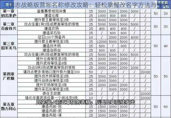 三国志战略版营帐名称修改攻略：轻松掌握改名字方法与技巧