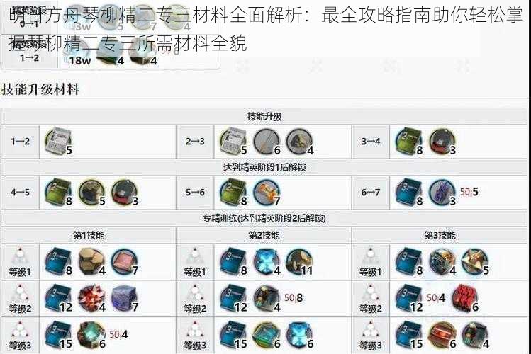 明日方舟琴柳精二专三材料全面解析：最全攻略指南助你轻松掌握琴柳精二专三所需材料全貌