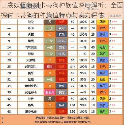 口袋妖怪复刻卡蒂狗种族值深度解析：全面探讨卡蒂狗的种族值特点与实力评估