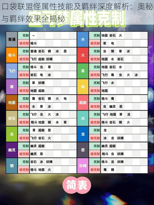 口袋联盟怪属性技能及羁绊深度解析：奥秘与羁绊效果全揭秘