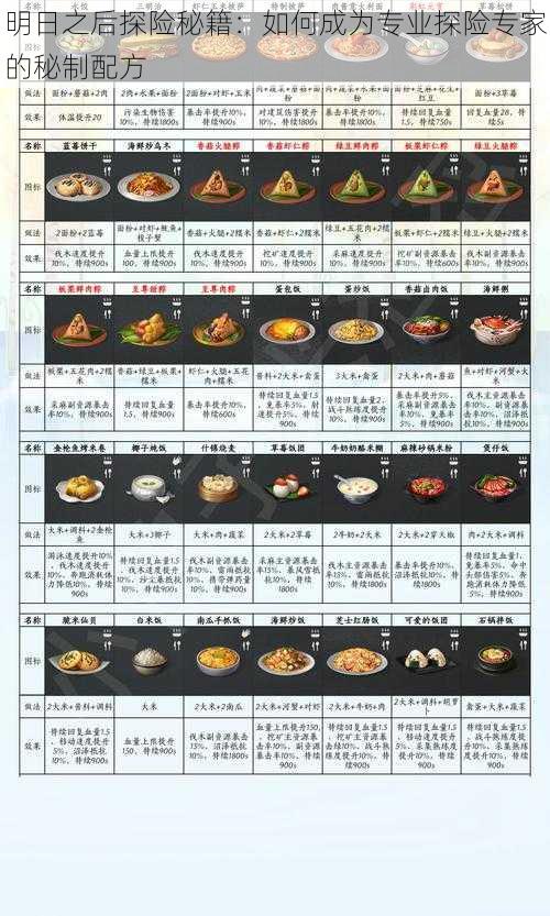 明日之后探险秘籍：如何成为专业探险专家的秘制配方