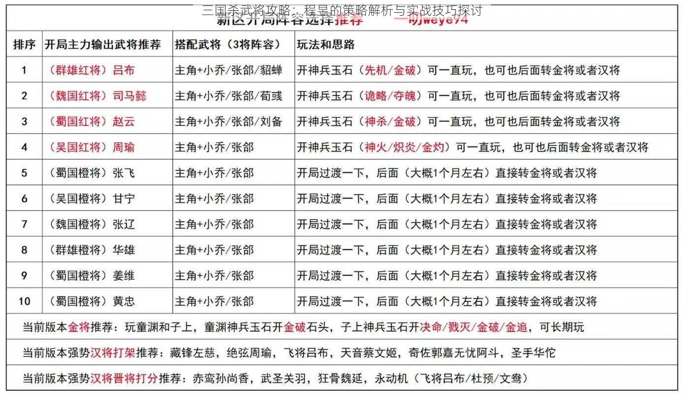 三国杀武将攻略：程昱的策略解析与实战技巧探讨