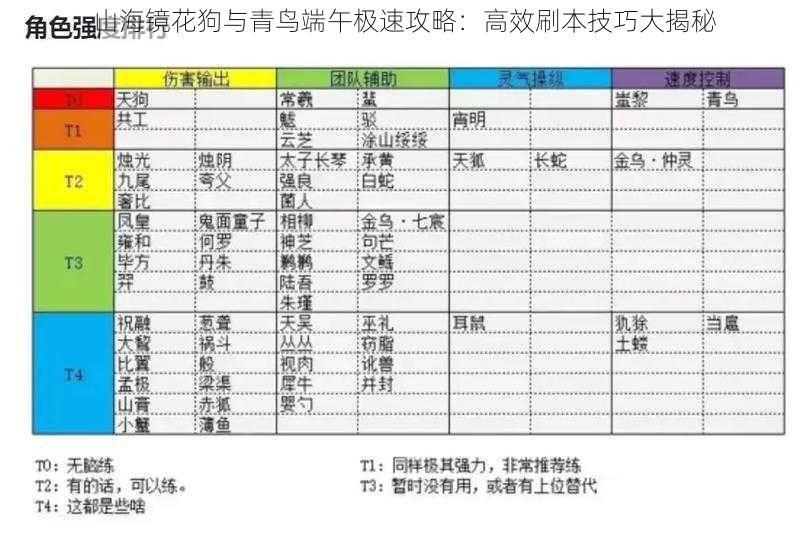 山海镜花狗与青鸟端午极速攻略：高效刷本技巧大揭秘