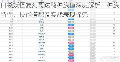 口袋妖怪复刻哥达鸭种族值深度解析：种族特性、技能搭配及实战表现探究