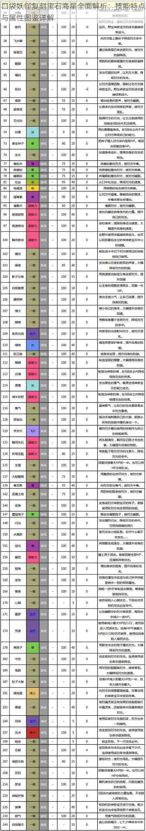 口袋妖怪复刻宝石海星全面解析：技能特点与属性图鉴详解