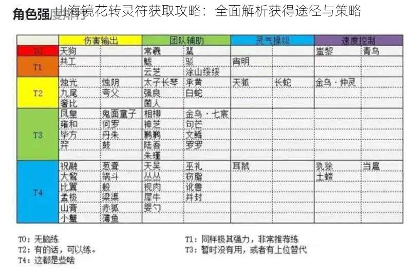 山海镜花转灵符获取攻略：全面解析获得途径与策略