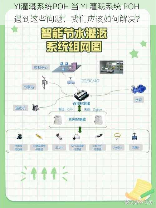 YI灌溉系统POH 当 YI 灌溉系统 POH 遇到这些问题，我们应该如何解决？