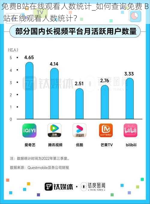 免费B站在线观看人数统计_如何查询免费 B 站在线观看人数统计?