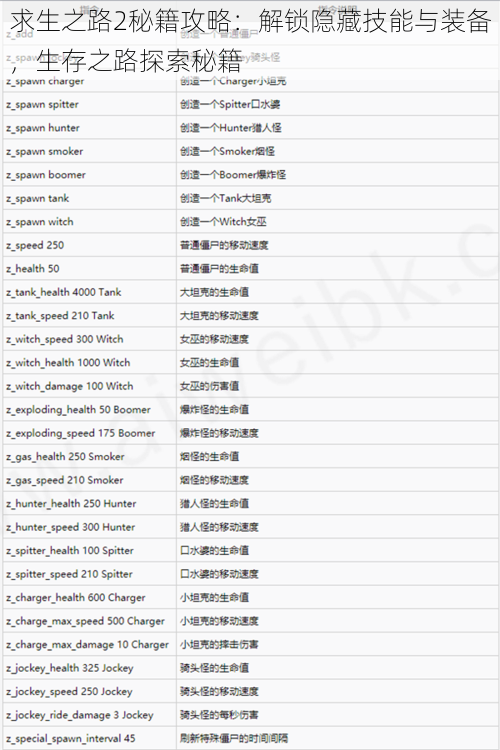 求生之路2秘籍攻略：解锁隐藏技能与装备，生存之路探索秘籍