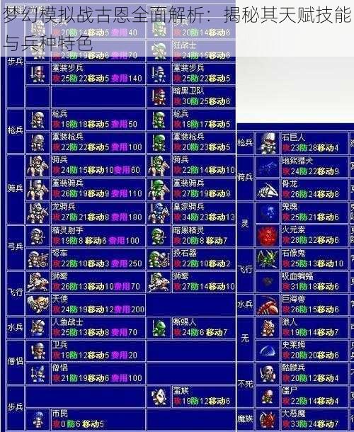 梦幻模拟战古恩全面解析：揭秘其天赋技能与兵种特色
