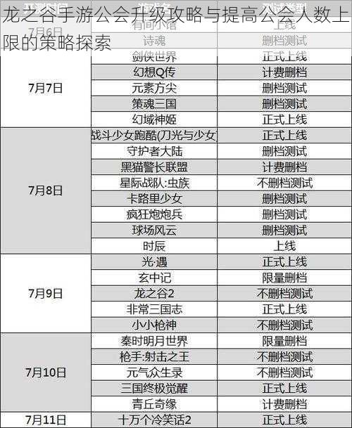 龙之谷手游公会升级攻略与提高公会人数上限的策略探索