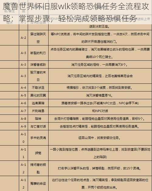 魔兽世界怀旧服wlk领略恐惧任务全流程攻略：掌握步骤，轻松完成领略恐惧任务