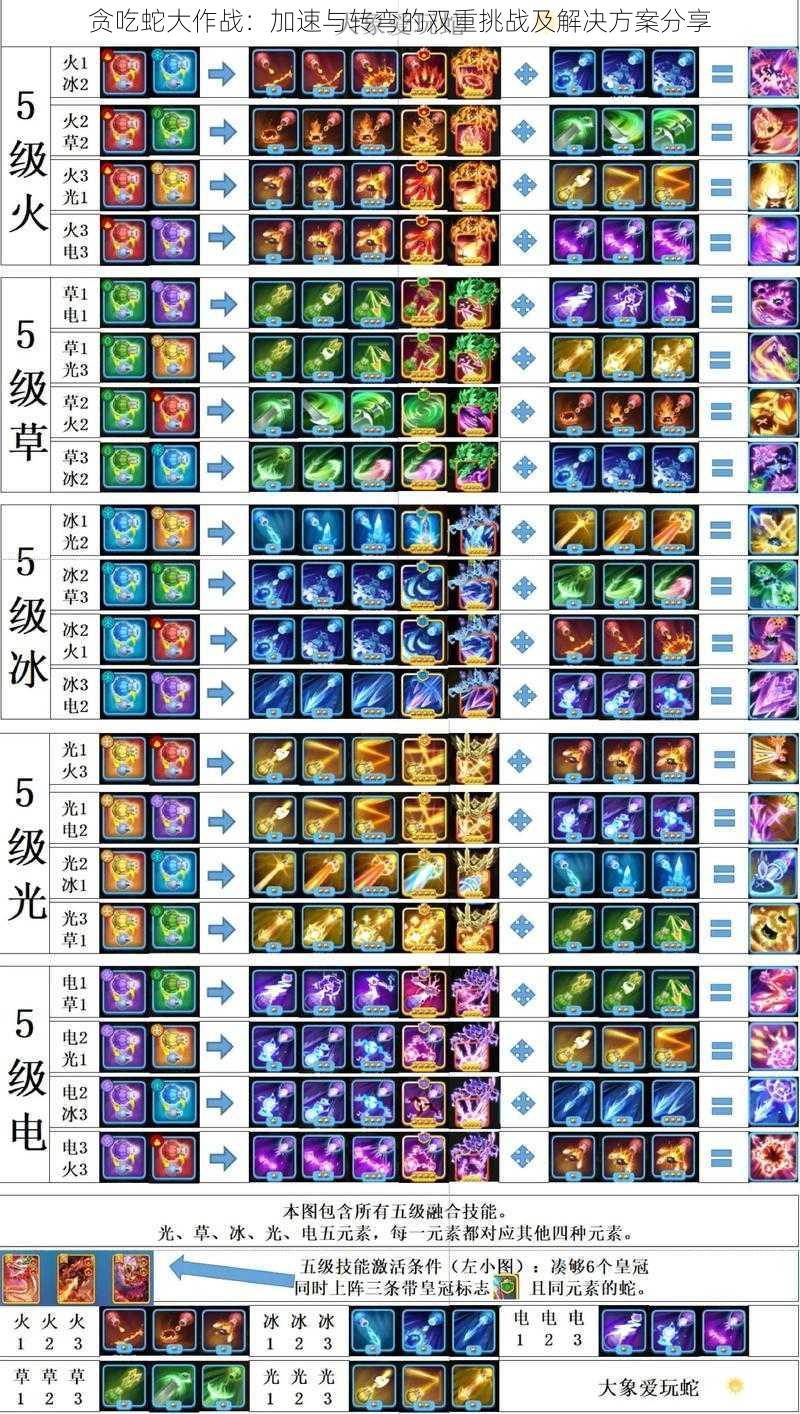 贪吃蛇大作战：加速与转弯的双重挑战及解决方案分享