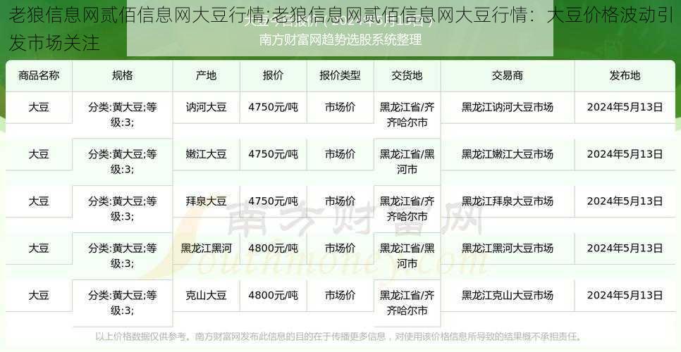 老狼信息网贰佰信息网大豆行情;老狼信息网贰佰信息网大豆行情：大豆价格波动引发市场关注