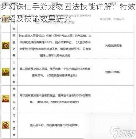 梦幻诛仙手游宠物固法技能详解：特效介绍及技能效果研究