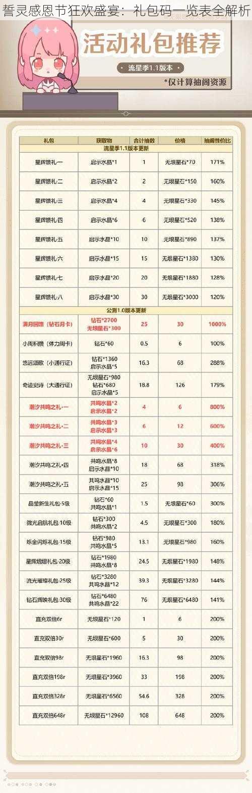 誓灵感恩节狂欢盛宴：礼包码一览表全解析