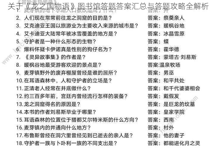 关于《龙之国物语》图书馆答题答案汇总与答题攻略全解析