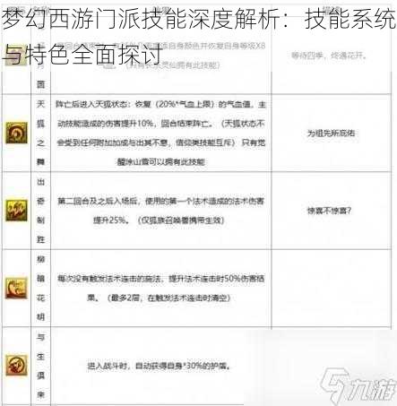 梦幻西游门派技能深度解析：技能系统与特色全面探讨