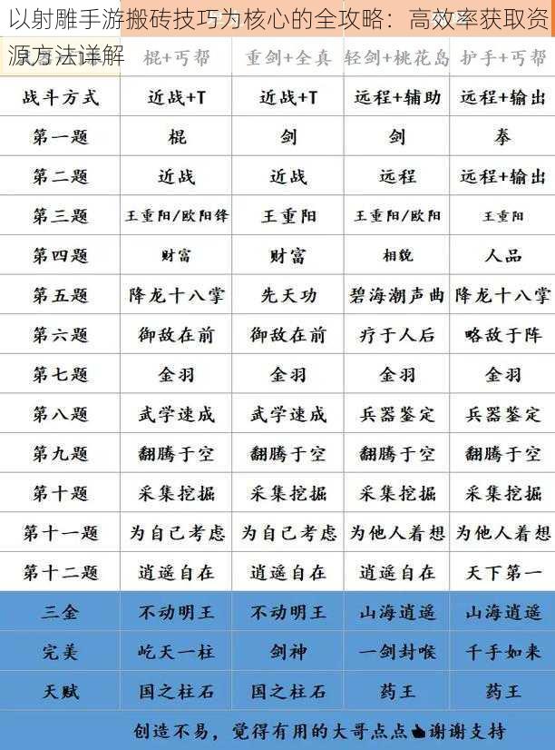 以射雕手游搬砖技巧为核心的全攻略：高效率获取资源方法详解