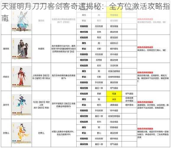 天涯明月刀刀客剑客奇遇揭秘：全方位激活攻略指南