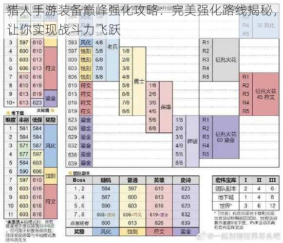 猎人手游装备巅峰强化攻略：完美强化路线揭秘，让你实现战斗力飞跃