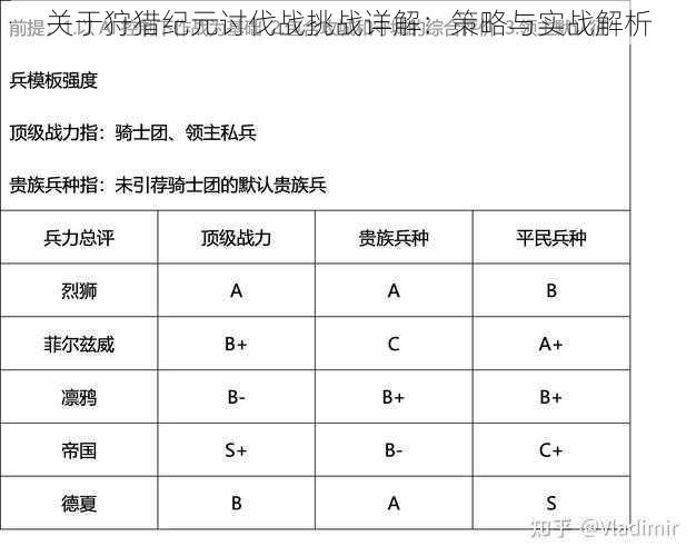 关于狩猎纪元讨伐战挑战详解：策略与实战解析