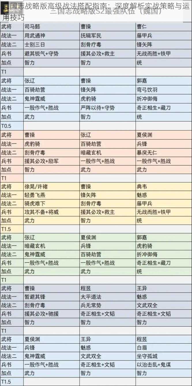 三国志战略版高级战法搭配指南：深度解析实战策略与运用技巧