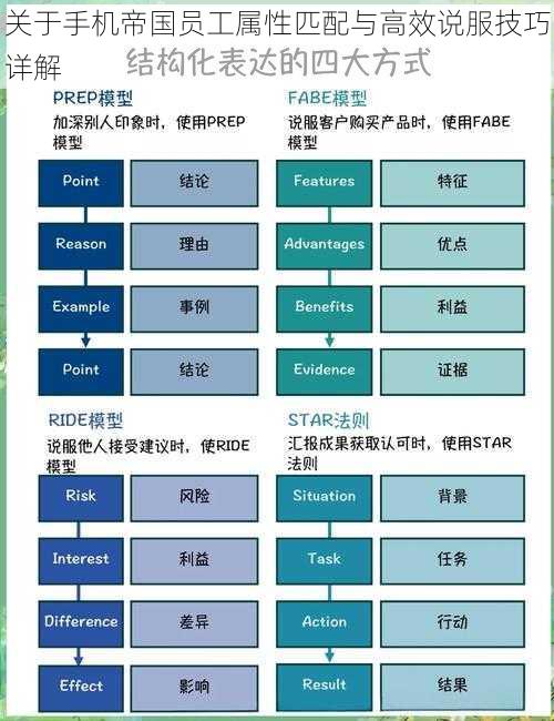 关于手机帝国员工属性匹配与高效说服技巧详解