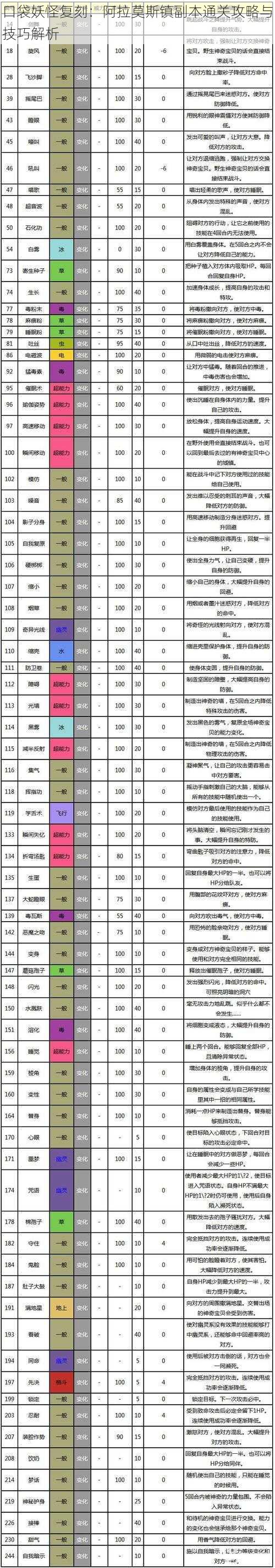 口袋妖怪复刻：阿拉莫斯镇副本通关攻略与技巧解析