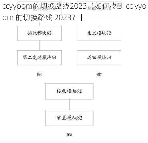 ccyyoom的切换路线2023【如何找到 cc yyoom 的切换路线 2023？】