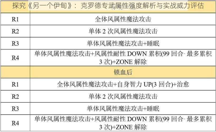 探究《另一个伊甸》：克罗德专武属性强度解析与实战威力评估