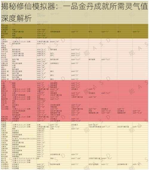 揭秘修仙模拟器：一品金丹成就所需灵气值深度解析