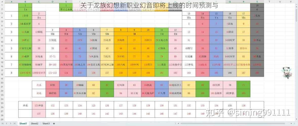 关于龙族幻想新职业幻音即将上线的时间预测与