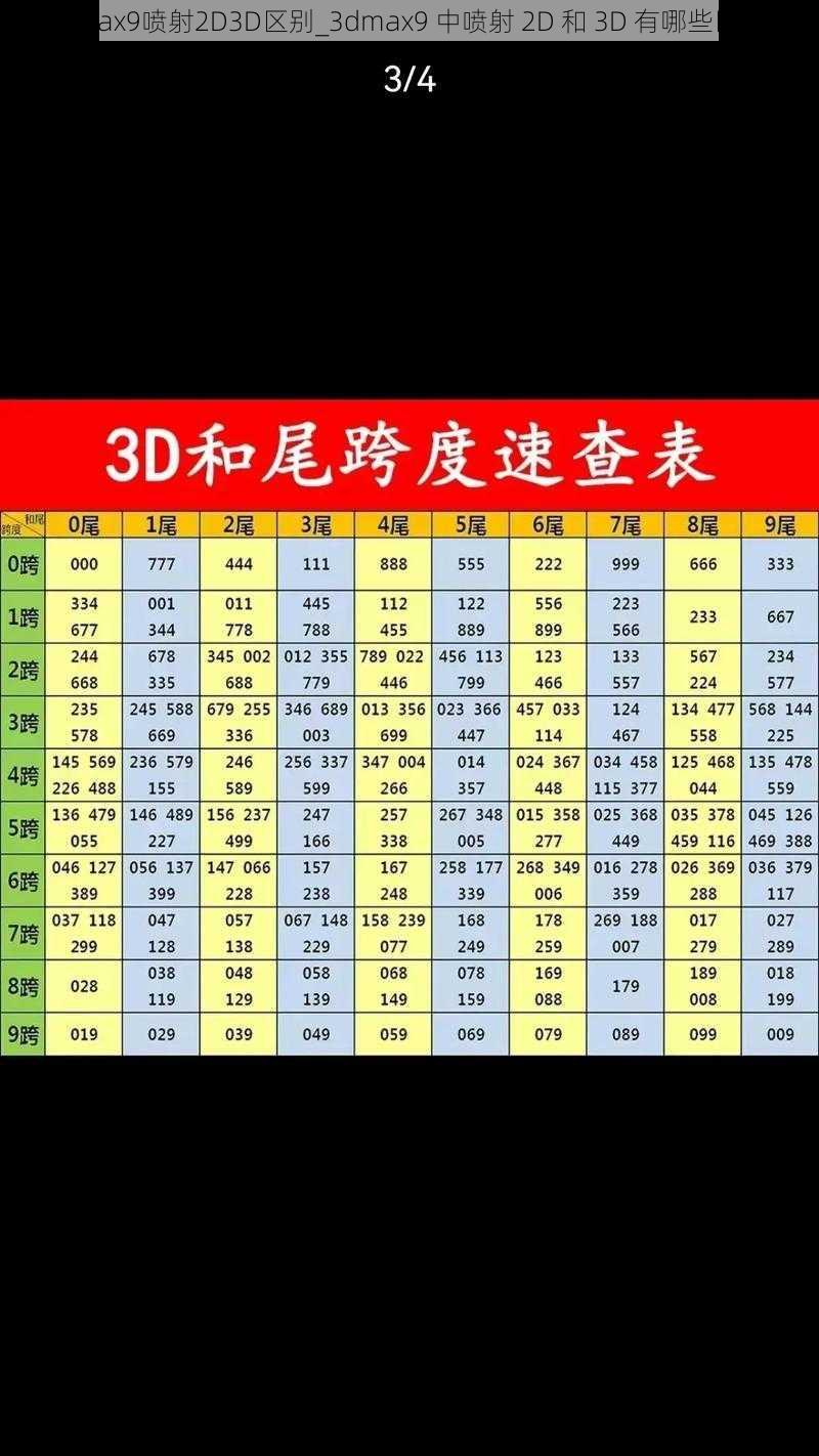 3dmax9喷射2D3D区别_3dmax9 中喷射 2D 和 3D 有哪些区别？