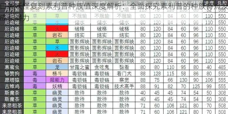 口袋妖怪复刻素利普种族值深度解析：全面探究素利普的种族特点及成长潜力