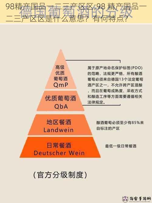 98精产国品一二三产区区;98 精产国品一二三产区区是什么意思？有何特点？