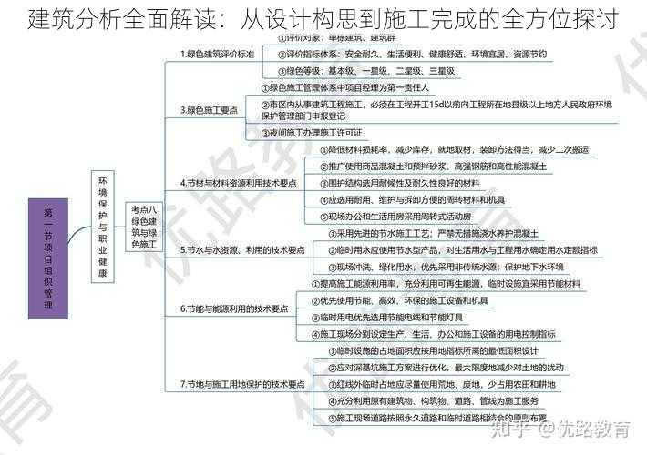 建筑分析全面解读：从设计构思到施工完成的全方位探讨